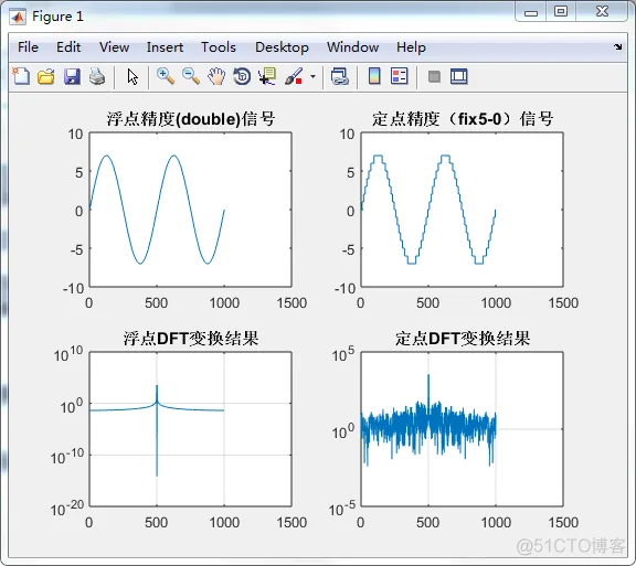 基于深度学习sdf表示的仿真方法 sfdr仿真_SFDR